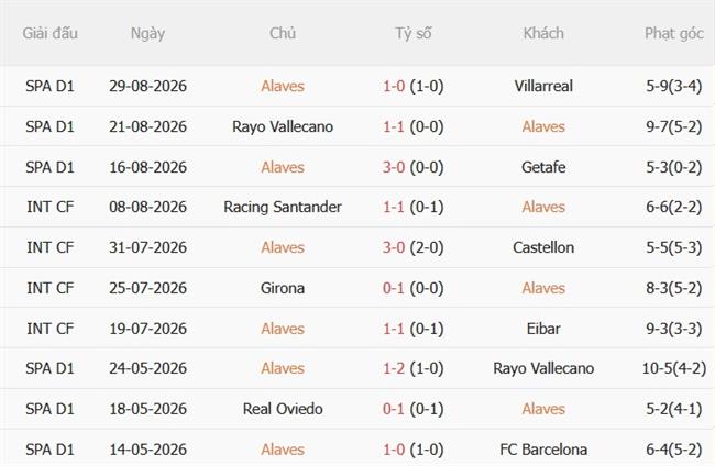 Nhận định Alaves vs Osasuna (23h30 ngày 69) 2 hiện tượng đại chiến 4