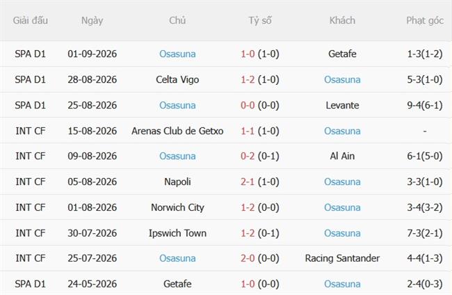 Nhận định Alaves vs Osasuna (23h30 ngày 69) 2 hiện tượng đại chiến 5