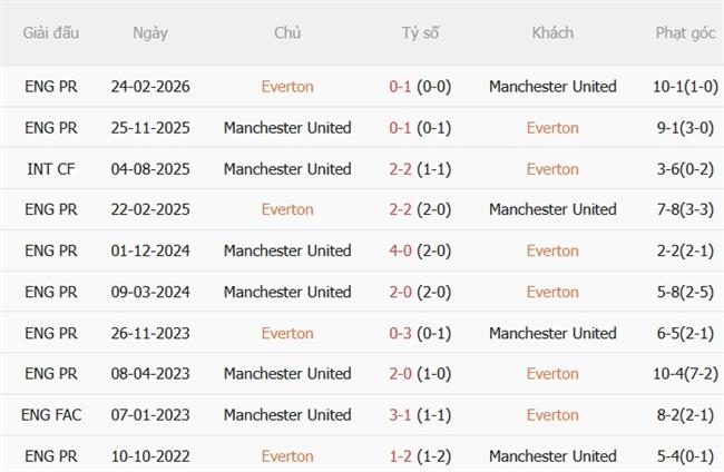 Nhận định Everton vs Man United (20h00 ngày 69) Thách thức cho Quỷ đỏ 3