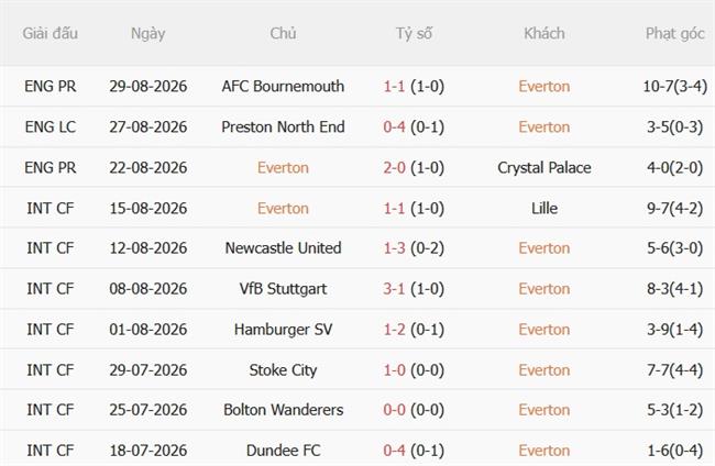 Nhận định Everton vs Man United (20h00 ngày 69) Thách thức cho Quỷ đỏ 4
