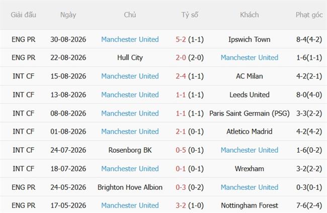 Nhận định Everton vs Man United (20h00 ngày 69) Thách thức cho Quỷ đỏ 5