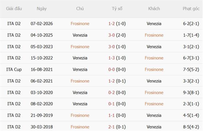 Nhận định Frosinone vs Venezia (20h00 ngày 69) Tân binh đụng độ 3 Nhận định Frosinone vs Venezia (20h00 ngày 69) Tân binh đụng độ 3