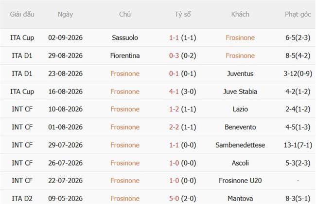 Nhận định Frosinone vs Venezia (20h00 ngày 69) Tân binh đụng độ 4 Nhận định Frosinone vs Venezia (20h00 ngày 69) Tân binh đụng độ 4