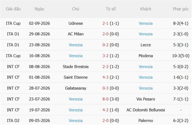 Nhận định Frosinone vs Venezia (20h00 ngày 69) Tân binh đụng độ 5 Nhận định Frosinone vs Venezia (20h00 ngày 69) Tân binh đụng độ 5
