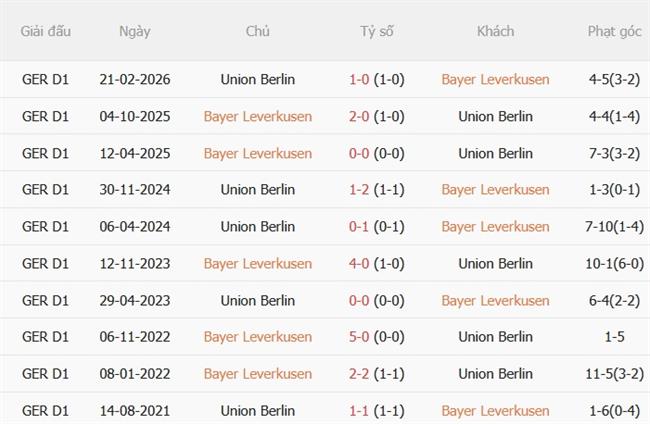 Nhận định Leverkusen vs Union Berlin (20h30 ngày 59) Sức ép phải thắng 3
