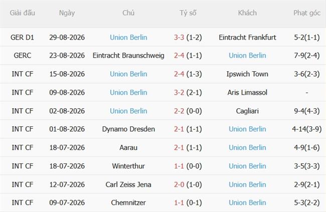 Nhận định Leverkusen vs Union Berlin (20h30 ngày 59) Sức ép phải thắng 5