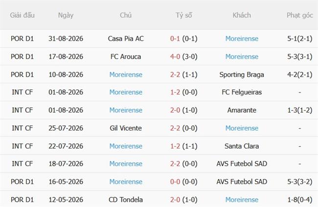 Nhận định Porto vs Moreirense 02h15 ngày 59 (VĐQG Bồ Đào Nha 202627) 3