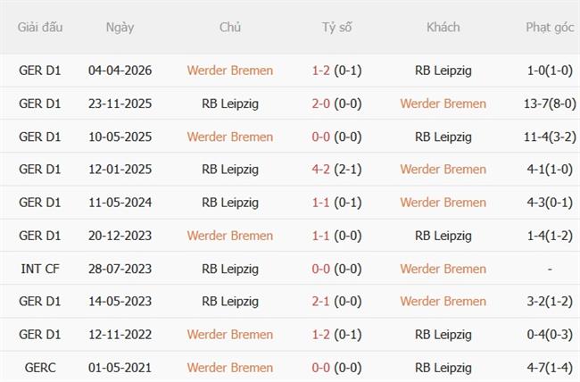 Nhận định Werder Bremen vs RB Leipzig (20h30 ngày 59) Khẳng định tham vọng 3 Nhận định Werder Bremen vs RB Leipzig (20h30 ngày 59) Khẳng định tham vọng 3