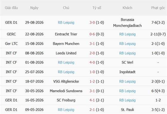 Nhận định Werder Bremen vs RB Leipzig (20h30 ngày 59) Khẳng định tham vọng 5 Nhận định Werder Bremen vs RB Leipzig (20h30 ngày 59) Khẳng định tham vọng 5