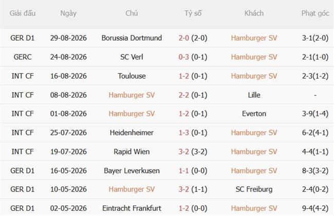 Nhận định Hamburger SV vs Mainz (20h30 ngày 69) Chủ nhà khát điểm 4