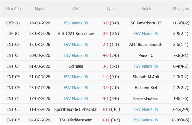 Nhận định Hamburger SV vs Mainz (20h30 ngày 69) Chủ nhà khát điểm 5