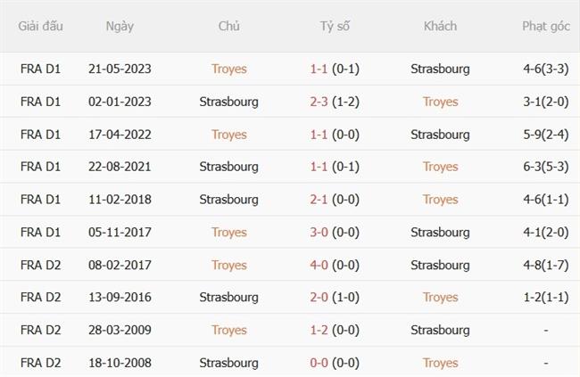 Nhận định Troyes vs Strasbourg (20h00 ngày 69) Chủ nhà đáng gờm 3