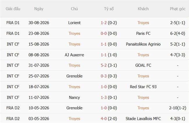 Nhận định Troyes vs Strasbourg (20h00 ngày 69) Chủ nhà đáng gờm 4