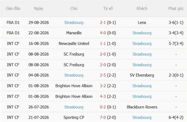 Nhận định Troyes vs Strasbourg (20h00 ngày 69) Chủ nhà đáng gờm 5