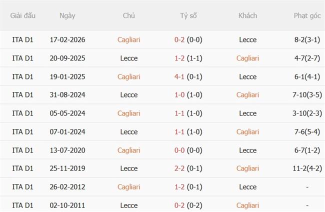 Nhận định Cagliari vs Lecce (23h30 ngày 79) Đội khách đáng gờm 3 Nhận định Cagliari vs Lecce (23h30 ngày 79) Đội khách đáng gờm 3