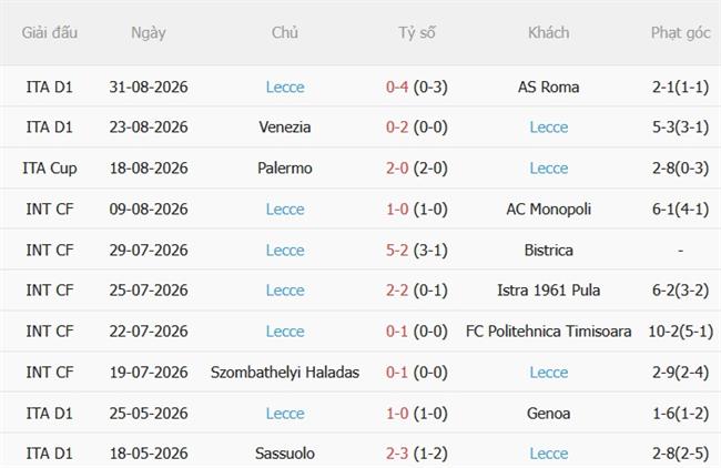 Nhận định Cagliari vs Lecce (23h30 ngày 79) Đội khách đáng gờm 5 Nhận định Cagliari vs Lecce (23h30 ngày 79) Đội khách đáng gờm 5