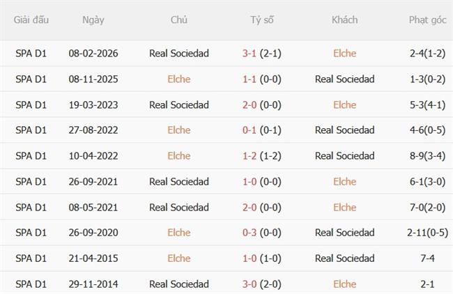 Nhận định Elche vs Real Sociedad (02h30 ngày 89) Chủ nhà khủng hoảng 3