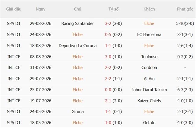 Nhận định Elche vs Real Sociedad (02h30 ngày 89) Chủ nhà khủng hoảng 4