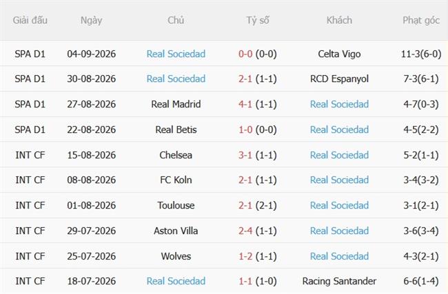 Nhận định Elche vs Real Sociedad (02h30 ngày 89) Chủ nhà khủng hoảng 5