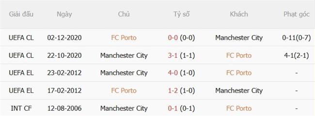 Nhận định Porto vs Man City (02h00 ngày 99) Làm khó Citizens 3