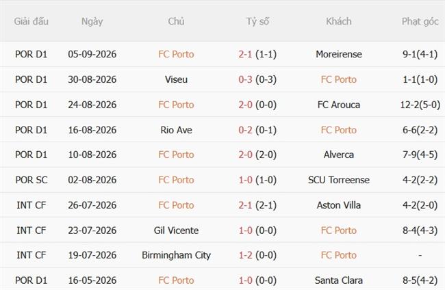 Nhận định Porto vs Man City (02h00 ngày 99) Làm khó Citizens 4