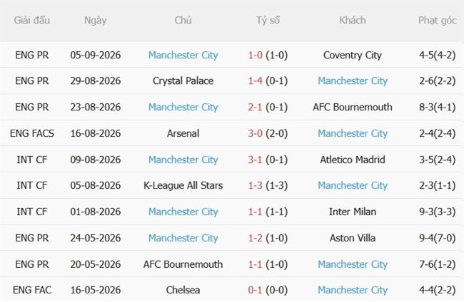 Nhận định Porto vs Man City (02h00 ngày 99) Làm khó Citizens 5