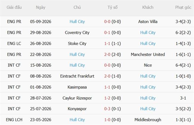 Nhận định Sunderland vs Hull (01h45 ngày 99) Đội khách khó nhằn 5 Nhận định Sunderland vs Hull (01h45 ngày 99) Đội khách khó nhằn 5