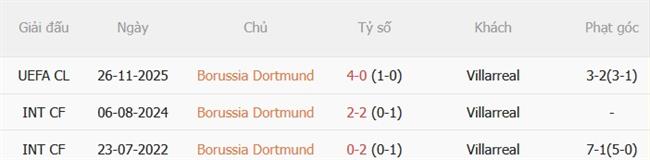 Nhận định Dortmund vs Villarreal (02h00 ngày 99) Bắn hạ Tàu ngầm vàng 3