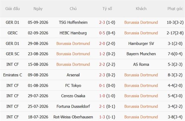 Nhận định Dortmund vs Villarreal (02h00 ngày 99) Bắn hạ Tàu ngầm vàng 4