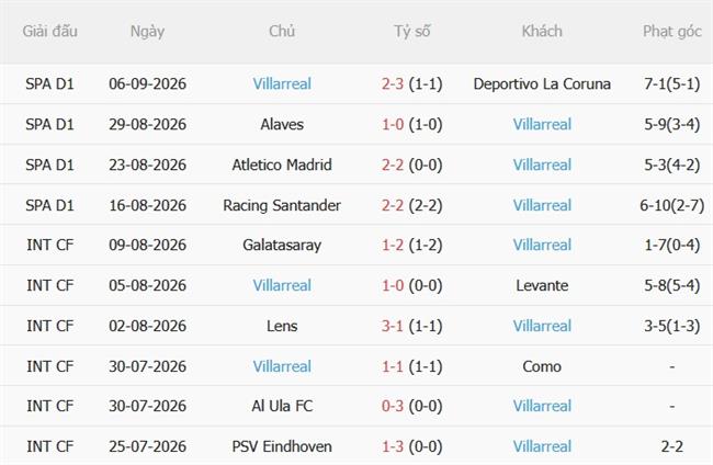 Nhận định Dortmund vs Villarreal (02h00 ngày 99) Bắn hạ Tàu ngầm vàng 5