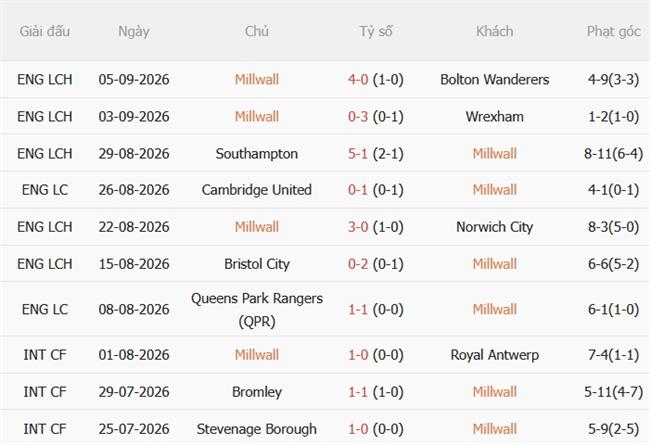 Nhận định Millwall vs Newcastle (02h00 ngày 99) Chích chòe đi tiếp 3 Nhận định Millwall vs Newcastle (02h00 ngày 99) Chích chòe đi tiếp 3