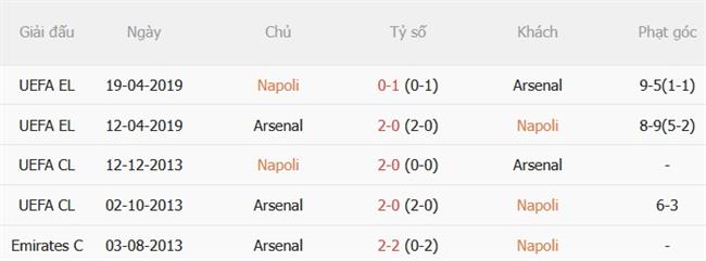 Nhận định Napoli vs Arsenal (02h00 ngày 109) Chủ nhà chao đảo 2