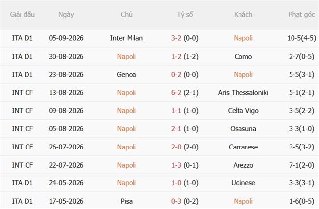 Nhận định Napoli vs Arsenal (02h00 ngày 109) Chủ nhà chao đảo 3