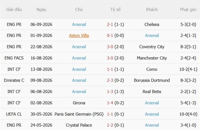 Nhận định Napoli vs Arsenal (02h00 ngày 109) Chủ nhà chao đảo 4