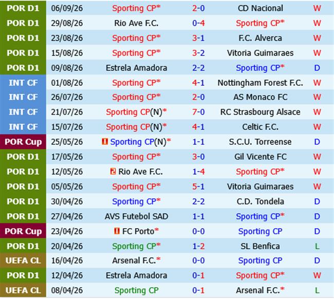 Sporting Lisbon vs Galatasaray