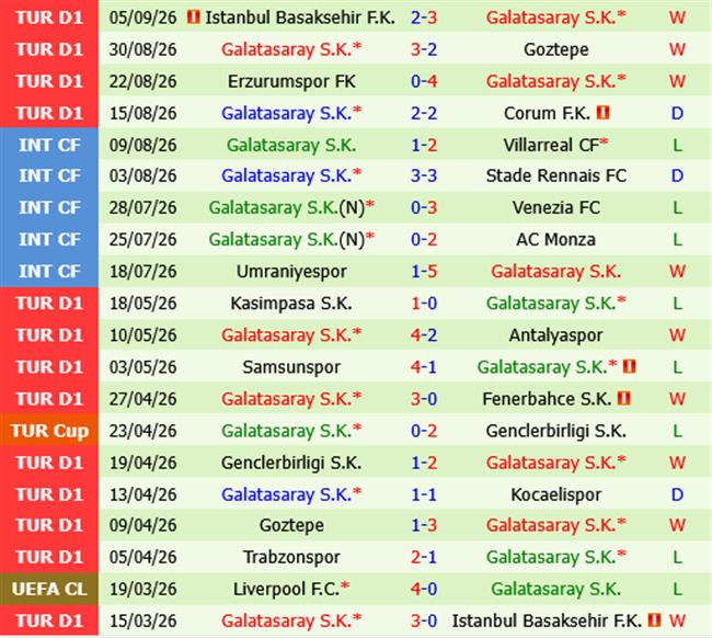 Sporting Lisbon vs Galatasaray