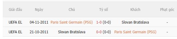 Nhận định PSG vs Slovan Bratislava (2h00 ngày 109) Đẳng cấp chênh lệch 5