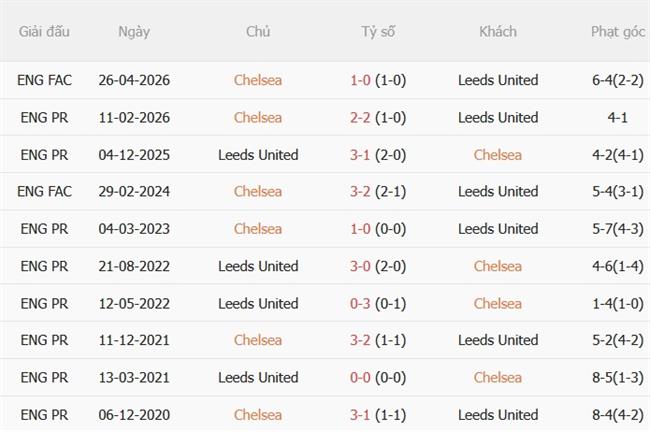 Nhận định Chelsea vs Leeds (02h00 ngày 109) Màn tái đấu duyên nợ 3 Nhận định Chelsea vs Leeds (02h00 ngày 109) Màn tái đấu duyên nợ 3