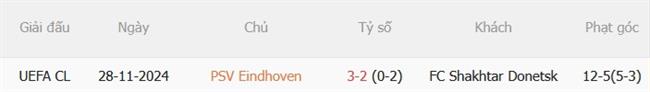 Nhận định PSV Eindhoven vs Shakhtar Donetsk (23h45 ngày 109) Đội khách khó chơi 2