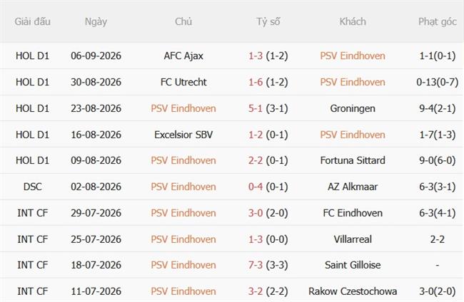 Nhận định PSV Eindhoven vs Shakhtar Donetsk (23h45 ngày 109) Đội khách khó chơi 3