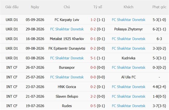Nhận định PSV Eindhoven vs Shakhtar Donetsk (23h45 ngày 109) Đội khách khó chơi 4