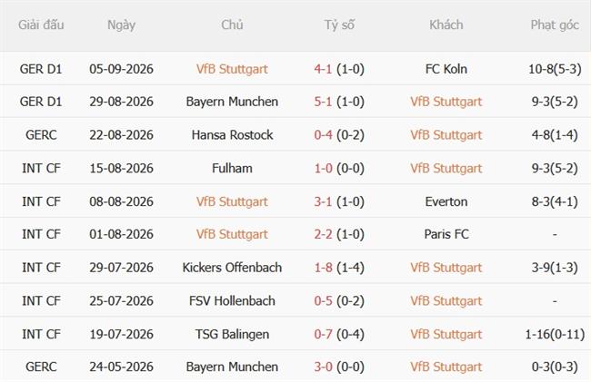 Nhận định Stuttgart vs Viking (23h45 ngày 99) Đội khách viết lịch sử 3