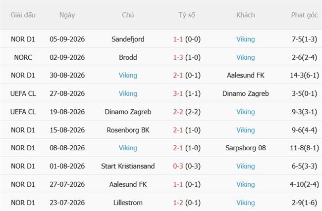 Nhận định Stuttgart vs Viking (23h45 ngày 99) Đội khách viết lịch sử 4