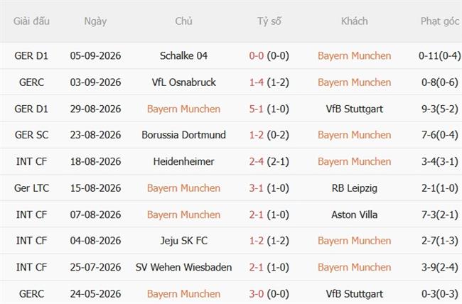 Nhận định Bayern Munich vs Bodo Glimt (02h00 ngày 119) Đè bẹp đội khách 3 Nhận định Bayern Munich vs Bodo Glimt (02h00 ngày 119) Đè bẹp đội khách 3