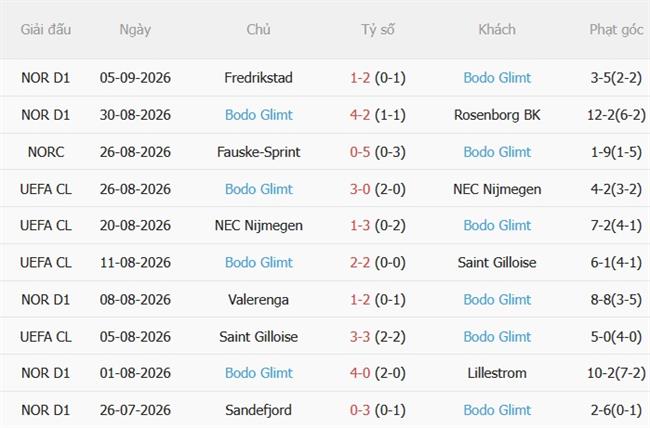 Nhận định Bayern Munich vs Bodo Glimt (02h00 ngày 119) Đè bẹp đội khách 4 Nhận định Bayern Munich vs Bodo Glimt (02h00 ngày 119) Đè bẹp đội khách 4