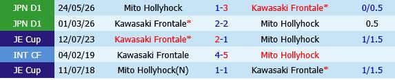 Mito Hollyhock vs Kawasaki Frontale