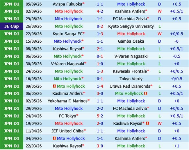 Mito Hollyhock vs Kawasaki Frontale