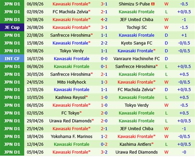 Mito Hollyhock vs Kawasaki Frontale