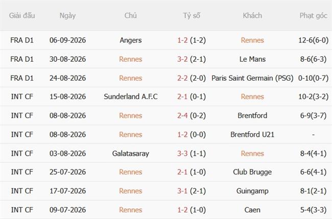 Nhận định Rennes vs Marseille (01h45 ngày 129) Chủ nhà quyết thắng 4