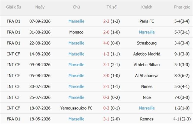 Nhận định Rennes vs Marseille (01h45 ngày 129) Chủ nhà quyết thắng 5